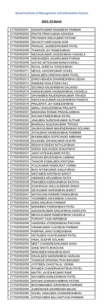 2021-23list